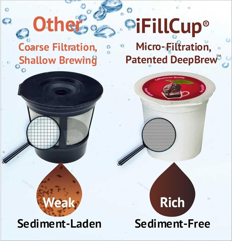 iFillCup 240 Refillable K Cups - Ultrafine Filter for Sediment-Free Insanely Rich Brew, DeepBrew Filter Holds 50% More Coffee, Universal K Cup Brewer Compatibility, Reusable up to 5 Times | Red - Image 2
